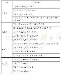 表1《名医别录》所见食用作物表