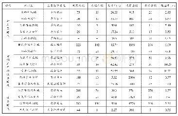 表2 古代各对比组人群期龋患情况比较表