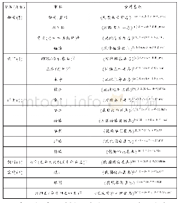 表6 清至民国时期陕西花椒在关中地区种植一览表