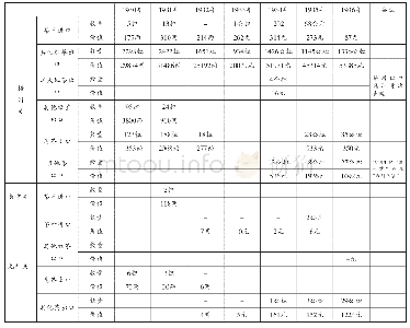 表1 7 1 9 3 0 年—1936年梧州、南宁、龙州关茶叶进出口统计