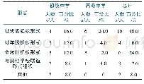 《表1 5闽北地区中学体育竞赛组织形式情况表 (N=25)》