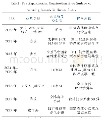 表1 三明近年获奖的康养试点建设基地表