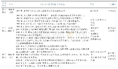 表2 大红袍市场营销阶段及主要营销策略