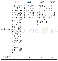 表1 乾隆年间邵武府墟市一览表