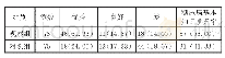 《表1 观察组与对照组糖尿病基本知识掌握情况对比[n（%）]》