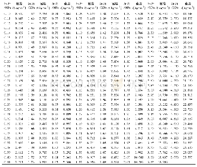 表1 0.1～5 MPa饱和蒸汽密度表