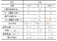 《表5 试验燃油参数：汽油替代物组分对缸内直喷和进气道喷射汽车性能影响的试验研究》