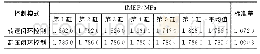 《表4 75%负荷下两种控制模式IMEP对比》