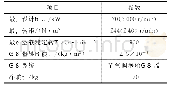 《表2 发动机主要参数：混合动力系统发动机工况切换特性研究》