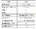 《表1 发动机主要参数：乙醇/汽油双燃料双直喷模式下分层稀薄燃烧试验研究》