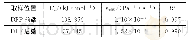 表4 DPF前后端PM中EC的反应动力学参数