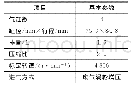 《表1 汽油机基本参数：集成排气歧管对汽油机动力性能影响的研究》