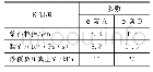 《表1 两种涂覆制作方式工艺参数对比》