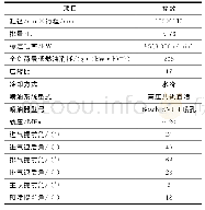 表1 发动机主要参数：柴油/汽油反应活性控制压燃发动机喷油协调控制与排放特性研究