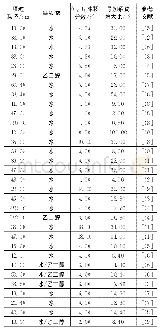 表2 Al2O3纳米流体导热系数最大增大比试验值