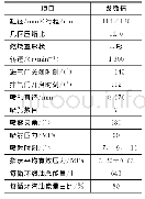 表2 发动机运行参数：基于双直喷策略的低负荷下活性控制压燃燃烧特性的数值研究