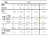 表3 试验燃料理化性质表