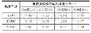 表4 NEDC循环体积油耗变化率