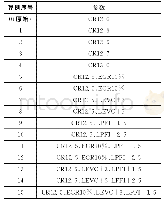 表4 算例方案与参数变量的关系