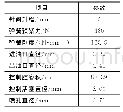 表1 电控喷油器主要参数