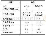 表3 滚轮浮环轴承结构优化方案对比