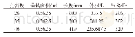 《表6 各孔密度80%NOx转化效率对应的结构尺寸》
