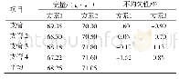 《表2进气歧管再改进流量对比》