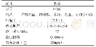 《表1发动机技术参数：大功率船用柴油机球铁曲轴的性能研究》