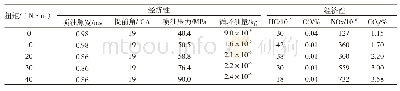 表3 转速1 800 r/min