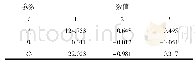 表3 破碎模型公式系数Tab.3 Coefficient of the breakup model