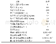 《表2 计算用边界参数：小型Wankel发动机工作状态下的摩擦损失功率》