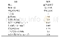 表1 6CS21型柴油机主要技术参数