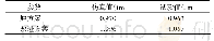 表6 MB7最小油膜厚度仿真值与试验值