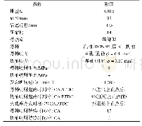 《表2 单缸发动机参数：增压直喷乙醇-汽油发动机超级爆震模拟》