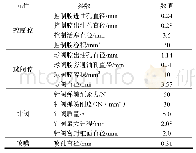 表1 喷油器主要结构参数