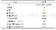 表1 MAN B&W S60ME型船用低速机主要技术参数