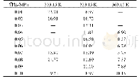 《表4 单孔与多孔喷雾轮廓拟合曲线交点纵坐标》