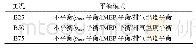 《表4 拓扑特性：船用微引燃双燃料发动机多缸平衡控制的试验》