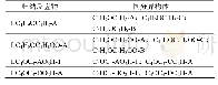 表1 正丁醚同分异构体归纳