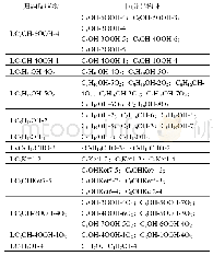 表2 正辛醇同分异构体归纳