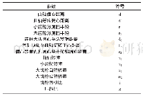 《表1 理论推导符号说明》