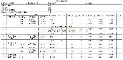 《表5 装差速器MOD作业分析》