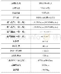 《表2 压缩机设计参数：LNG接收站BOG压缩机的选型及应用》