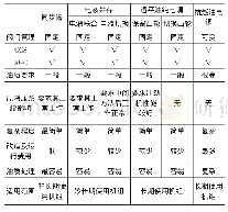 《表1：汽轮机调节系统的改造研究》