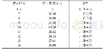 《表1 白车身各阶模态固有频率与振型》