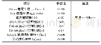 表2 规划目标：纯电动汽车动力系统参数匹配选择及计算仿真