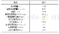 《表1 车辆相关参数：线控转向系统路感模拟控制研究》