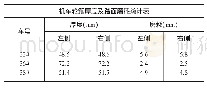 《表1 改造后机车轮缘厚度及磨耗统计表》