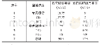 《表1 集中式UPS负荷容量对比表》