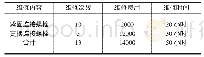 《表1 1号堆料机卷缆卷筒连接螺栓维修记录》